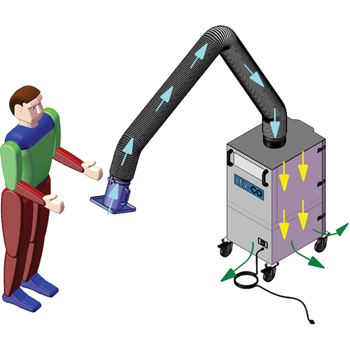 Lev-Co RF-CF-7 Mobi-Flex & Mobi-Flex Eco, Mobile