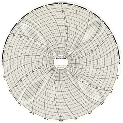 Dickson C480 8" Replacement Charts