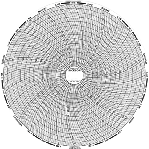 Dickson C417 8" Replacement Charts
