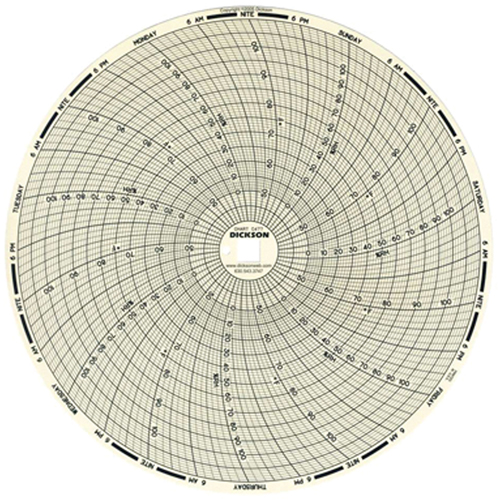 Dickson C477 Graphiques de rechange de 8"