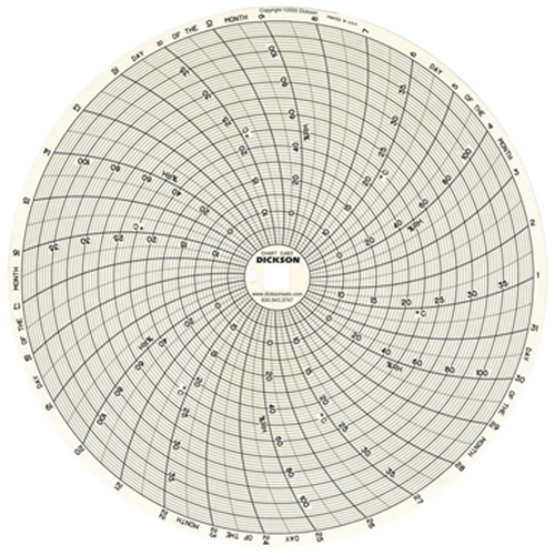 Dickson C483 8" Replacement Charts