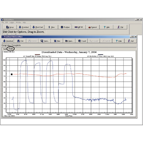Dickson A015 Logiciel avec c&acirc;ble de t&eacute;l&eacute;chargement