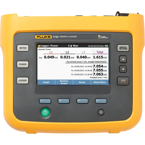 Fluke 1732/EUS 1732 3-Phase POWER Logger with Current Probes