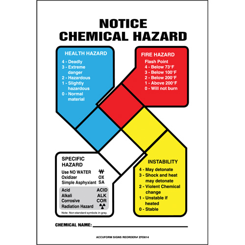 Chemical Hazard Chart