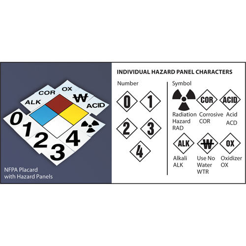 Accuform NMC ZFD101EV NFPA Blank Placard & Placard Kit