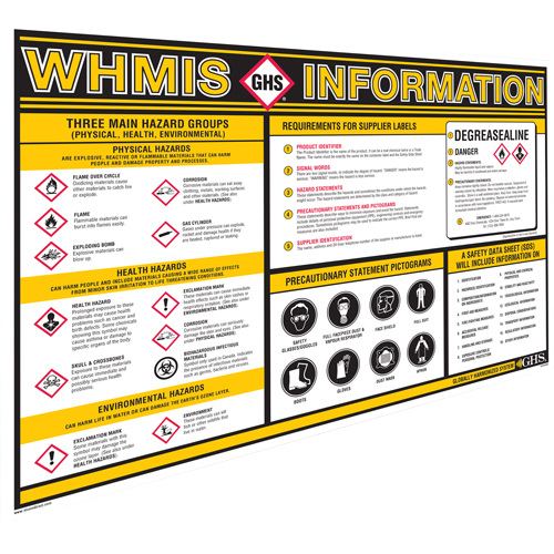 Incom Top Tape & Label GHS1004C GHS Information Wall Charts