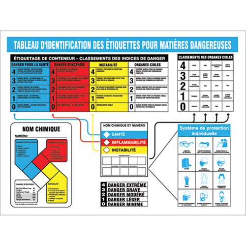 ACCUFORM SIGNS HazMat Warning Label Posters SEL119 (FRZTP108) Shop