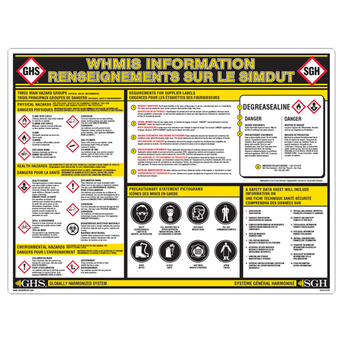 Incom Top Tape & Label GHS1076 GHS Information Wall Chart