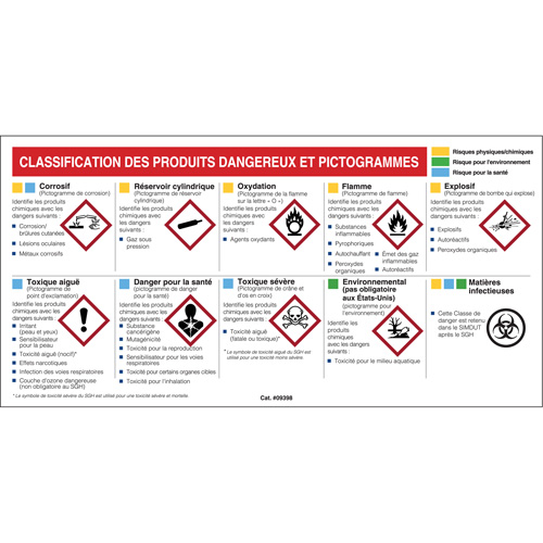 Msds Chart