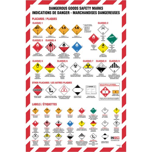 Tdg Symbols Chart