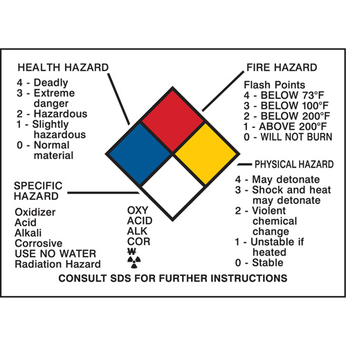 Hazard Chart