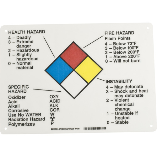Hazard Chart