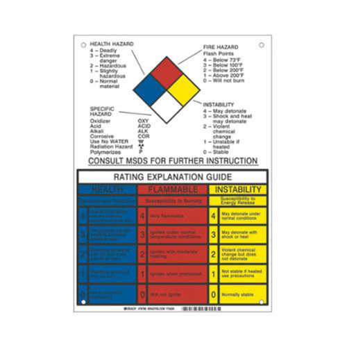 Nfpa Chart