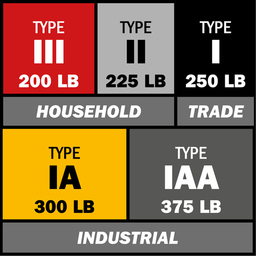 Metaltech E-SLFB10T1AA Step Ladder, 10', Fibreglass, 375 lbs. Capacity, Type 1AA