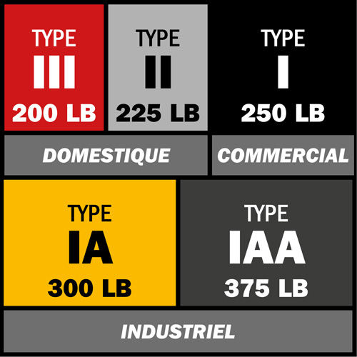 Metaltech E-SLFB10T1AA Step Ladder, 10', Fibreglass, 375 lbs. Capacity, Type 1AA