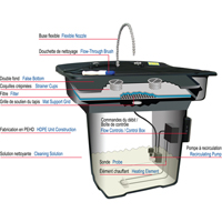 Smartwasher<sup>®</sup> 41" Parts Cleaner  AF127 | TENAQUIP