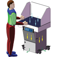 Lev-Co P-578 Cabines &agrave; ventilation verticale s&eacute;rie Sledgehammer, 120 V, 1200 pi³/min, 35" la x 24" l