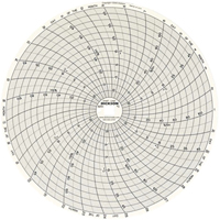Dickson C482 8" Replacement Charts