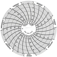 Dickson C304 3" Replacement Charts