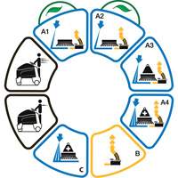 Karcher Professional 1.008-059.0 Chariot 2 iScrub 20 Deluxe Floor Scrubber, Scrubber