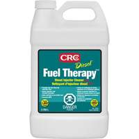 CRC Fuel Additives