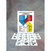 Safety Sign: Hazardous Materials Classification  SAX286 | TENAQUIP