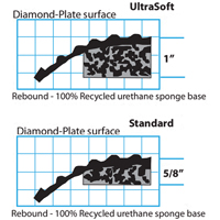 Wearwell 497.1X2X3BK Smart No. 497 Mats, Diamond, 2' x 3' x 1", Black, PVC