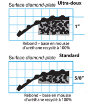 Wearwell 497.1X2X3BK Smart No. 497 Mats, Diamond, 2' x 3' x 1", Black, PVC