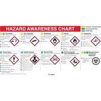 Mini MSDS Chart- English  SJ004 | TENAQUIP