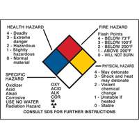 Hazard Information Panel  SY051 | TENAQUIP