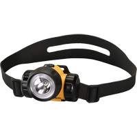 Headlamps