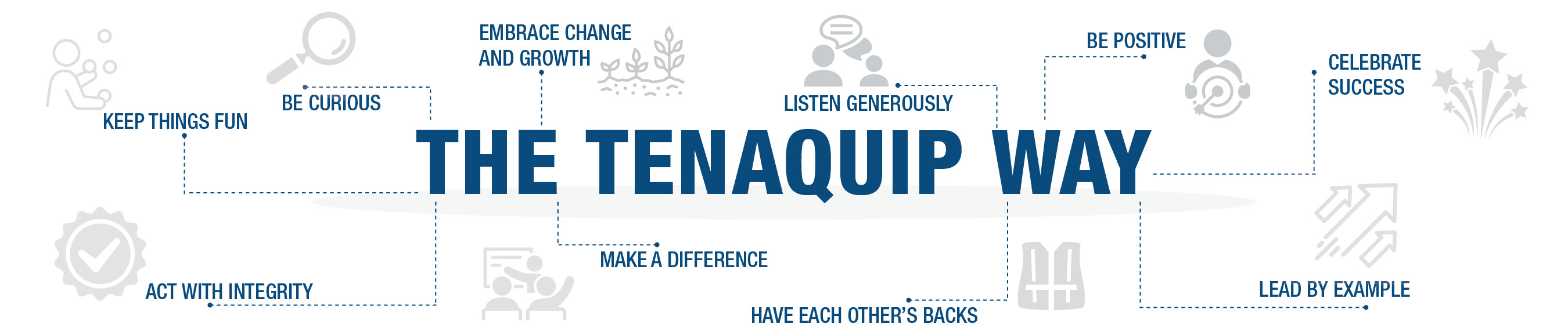 Tenaquip Way