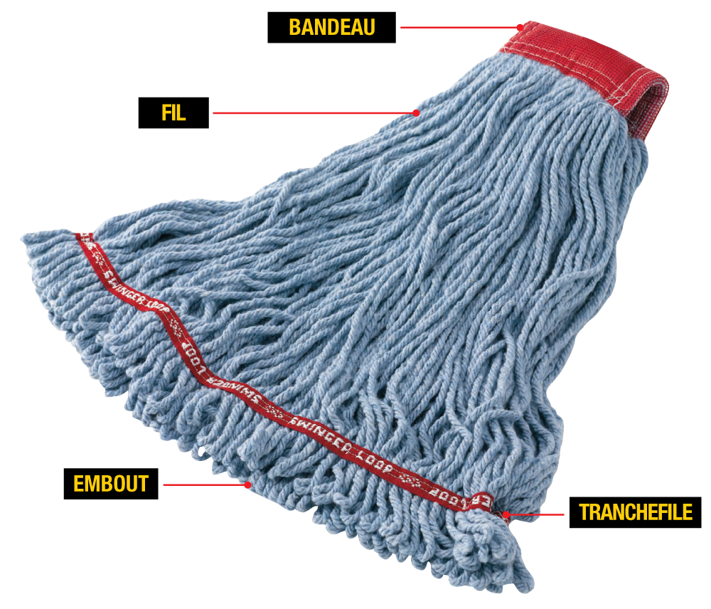 La tête d'une vadrouille, décortiquée