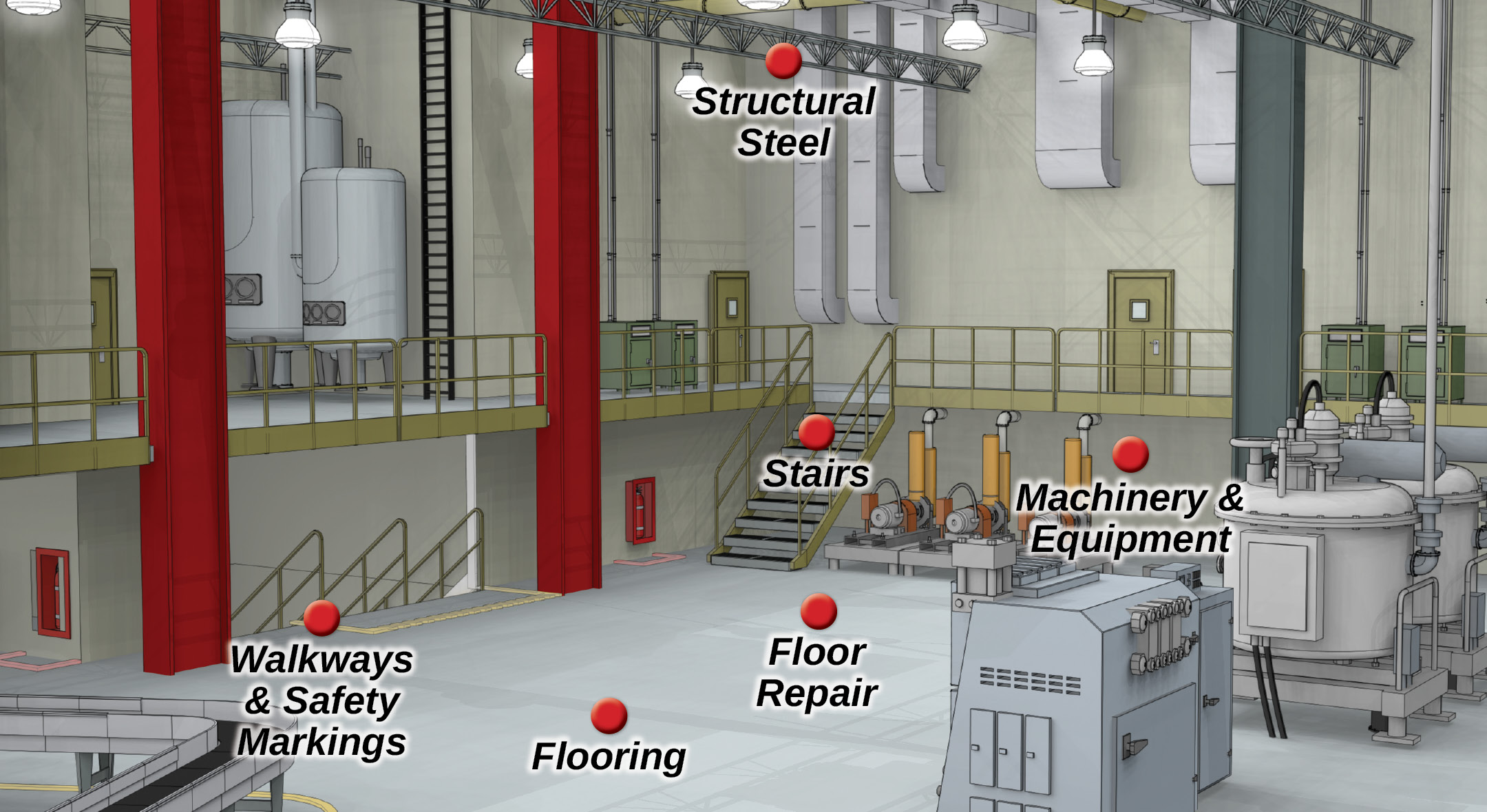 Facility Maintenance Diagram
