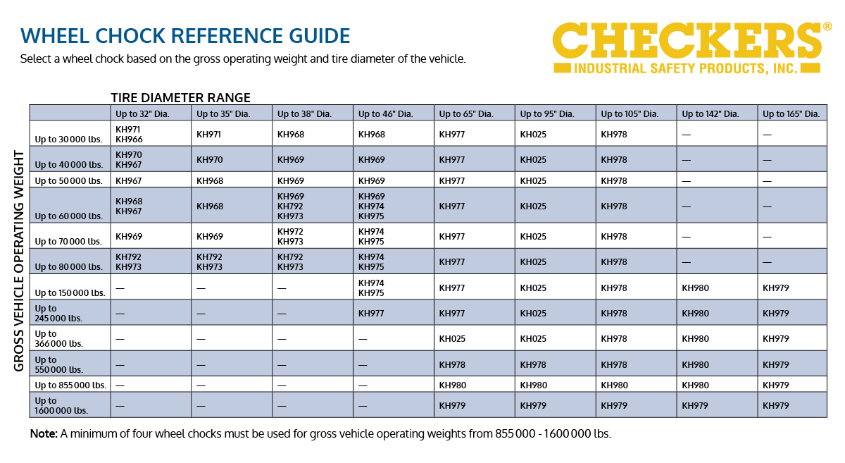 The Battle of Wheel Chocks Rubber vs. Urethane TENAQUIP