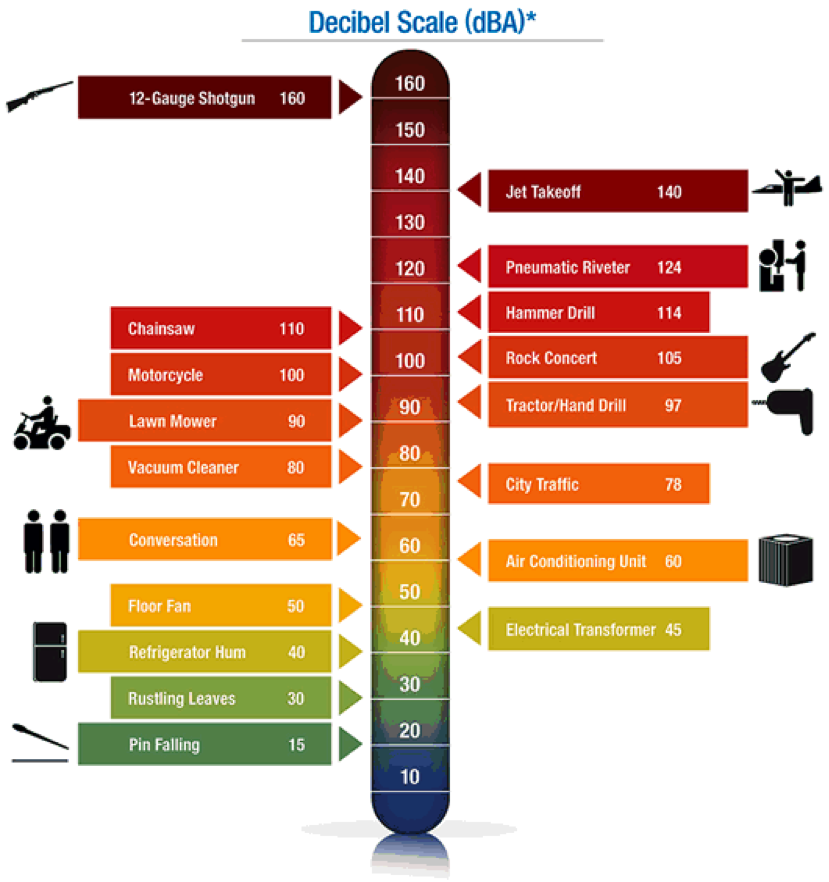 Hearing Protection Selection Guide TENAQUIP