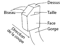 Conception d'une lame à scie circulaire