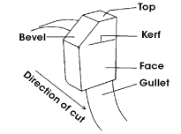 Circular Saw Blade Design