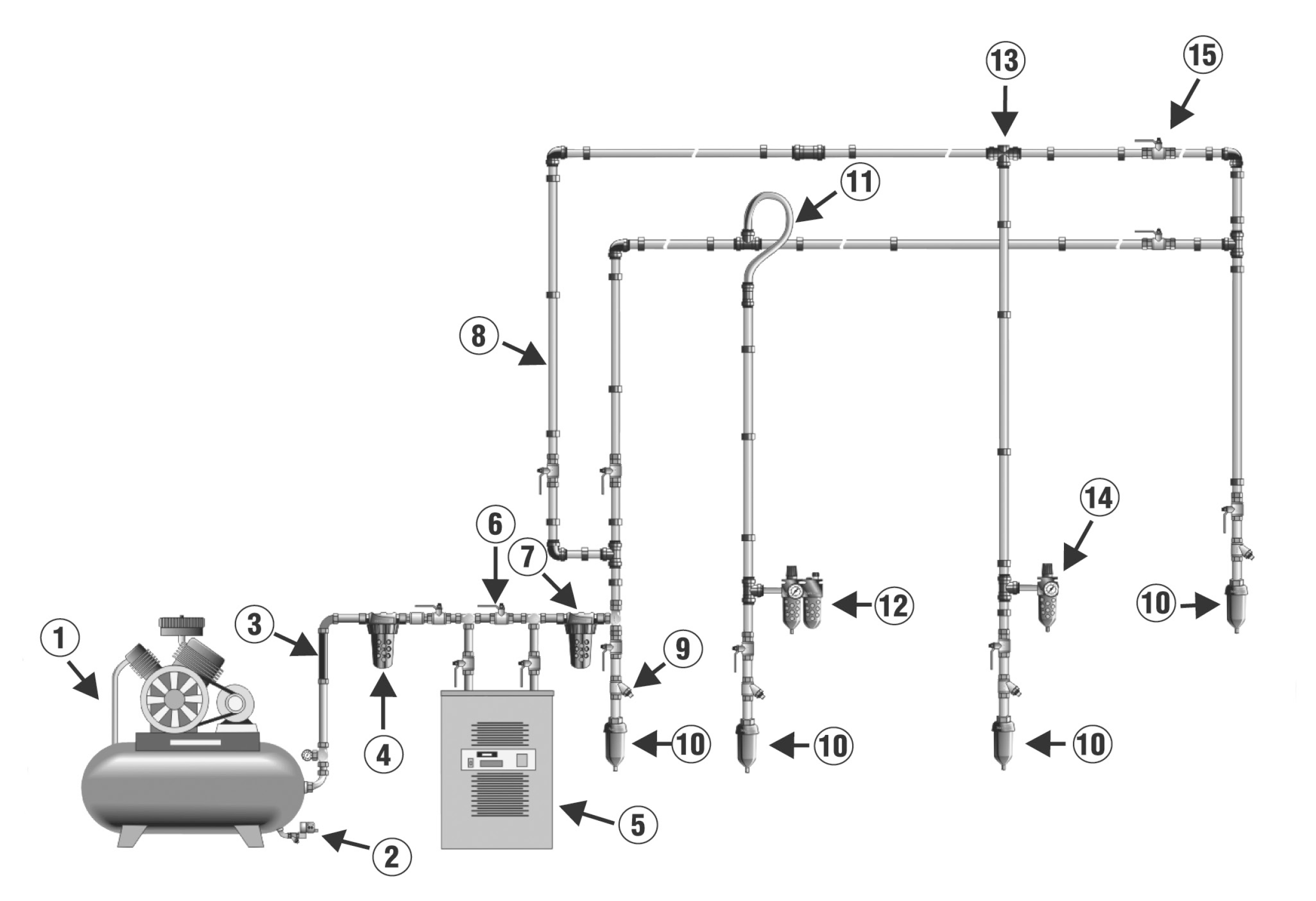 Compressed Air Network